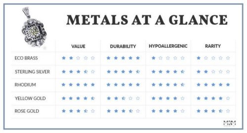 Metals at Glance